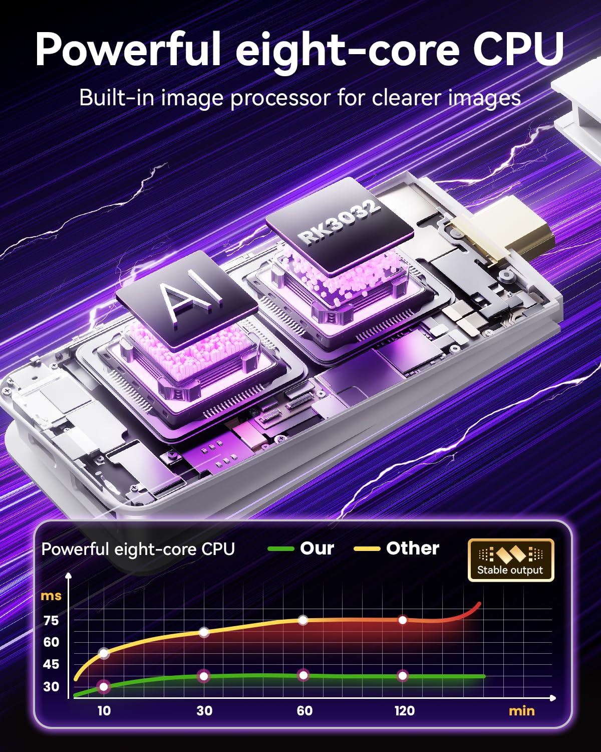 RetroStrike™ M15 Pro 4k
